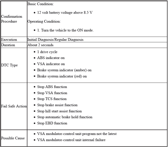 VSA System - Diagnostics